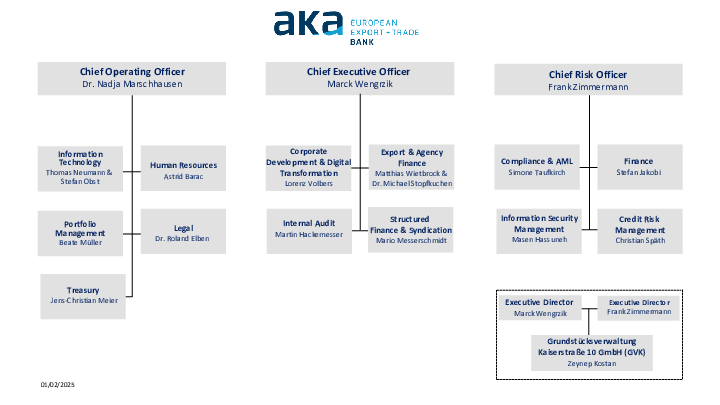 Organisational Chart AKA Ausfuhrkredit-Gesellschaft mbH, Frankfurt/Main