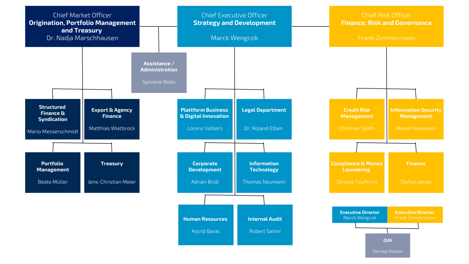 Corporate Governance