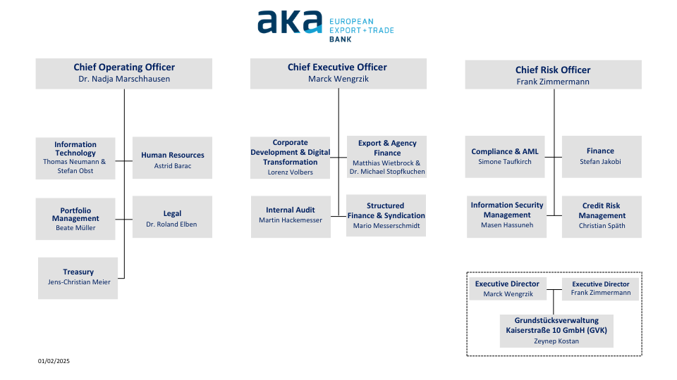 Organisational Chart AKA Ausfuhrkredit-Gesellschaft mbH, Frankfurt/Main